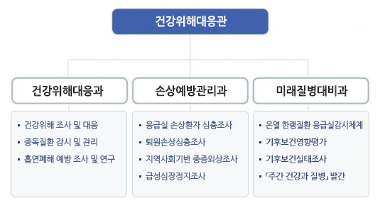 자세한 내용은 하단참고